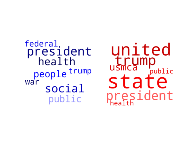 Wordcloud from Saturday February 1, 2020.